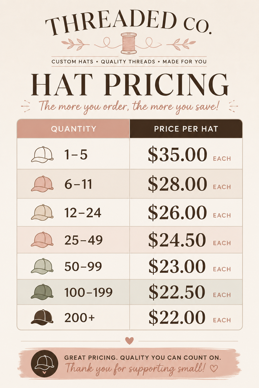 Classic Collection- Custom Leatherette Patch Hat quantity pricing